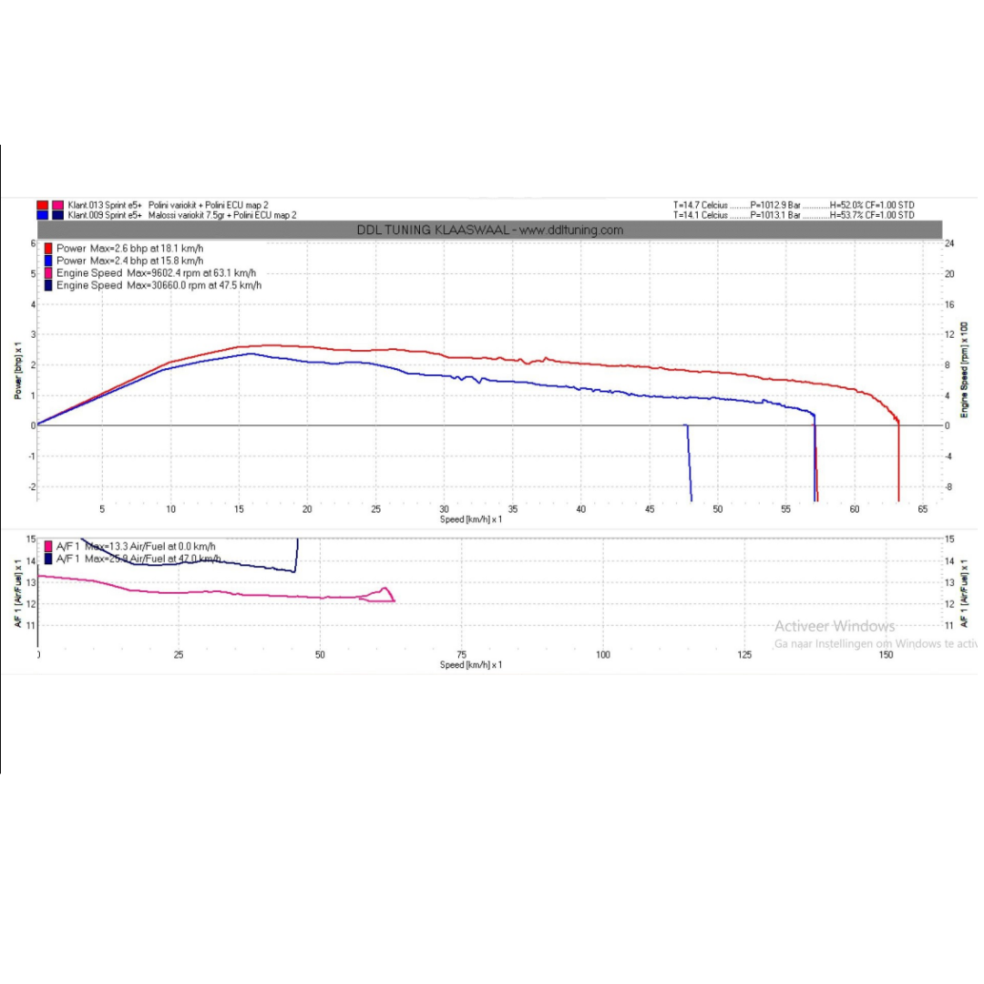 Polini Ecu Kit Euro 5 Piaggio Zip / Vespa 50-80cc 4