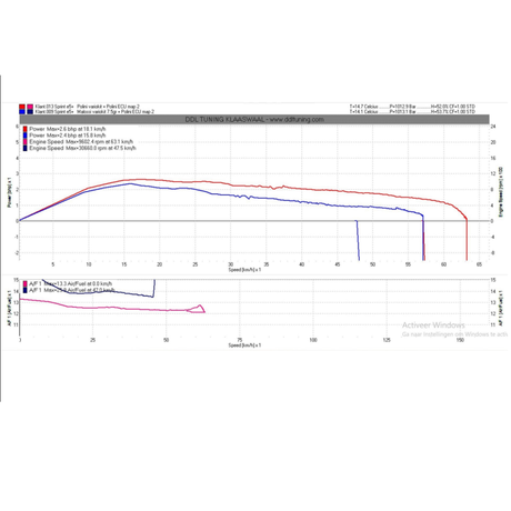 Polini Ecu Kit Euro 5 Piaggio Zip / Vespa 50-80cc 4 stroke
