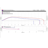 Variokit Polini Hi Speed + ECU Euro 5 Evo Sport Piaggio 4 Takt 3V Euro 5